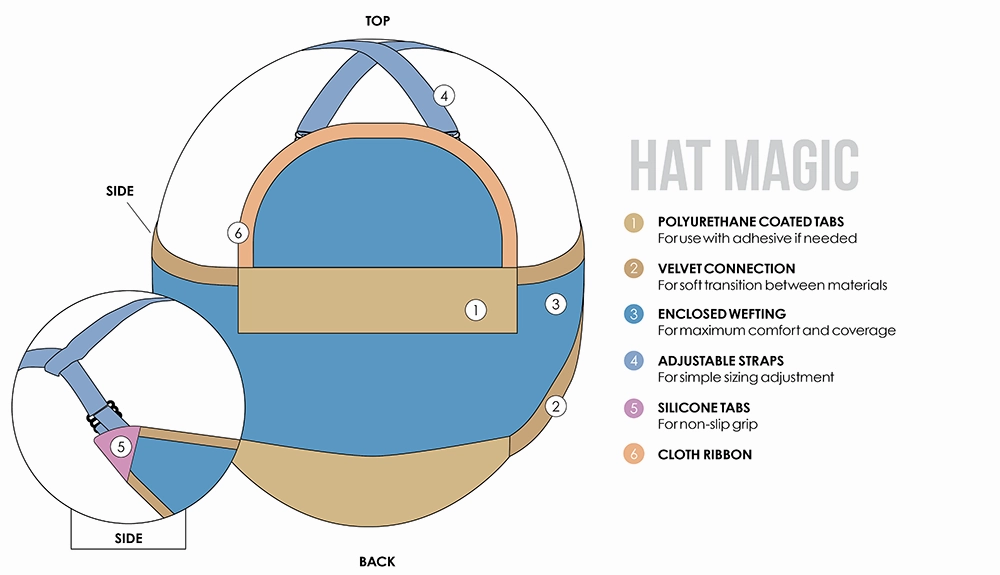 Accessories_Jon Renau_Wigs hat magic 16"